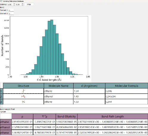 Development of a Reference Database for Chemical Bonding Analysis