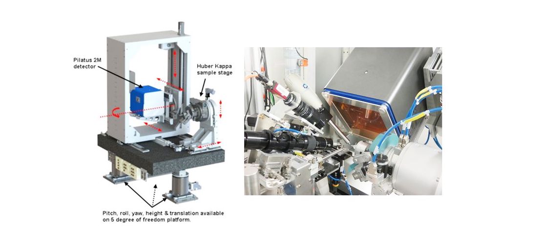 Single crystal diffraction at the Rossendorf Beamline/ESRF